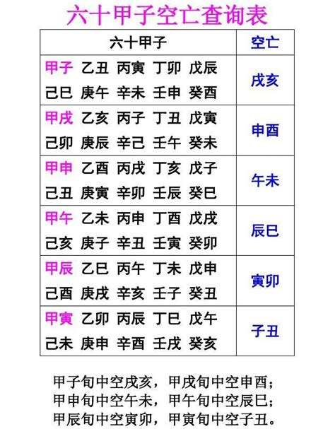 六十甲子空亡|六十甲子空亡查询表 六十甲子日空亡查询表